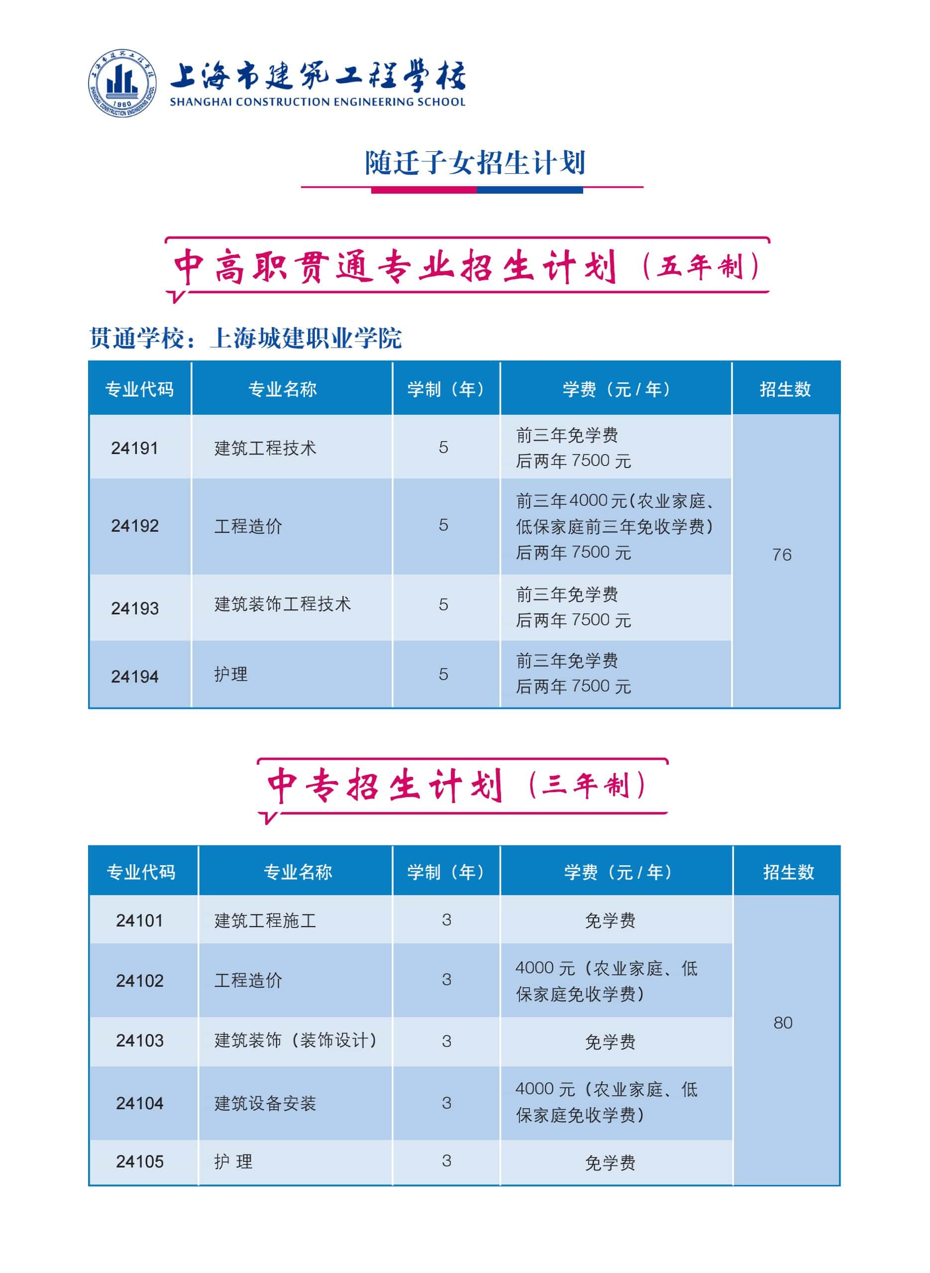 2020招生简章_2020.4.9_6.jpg